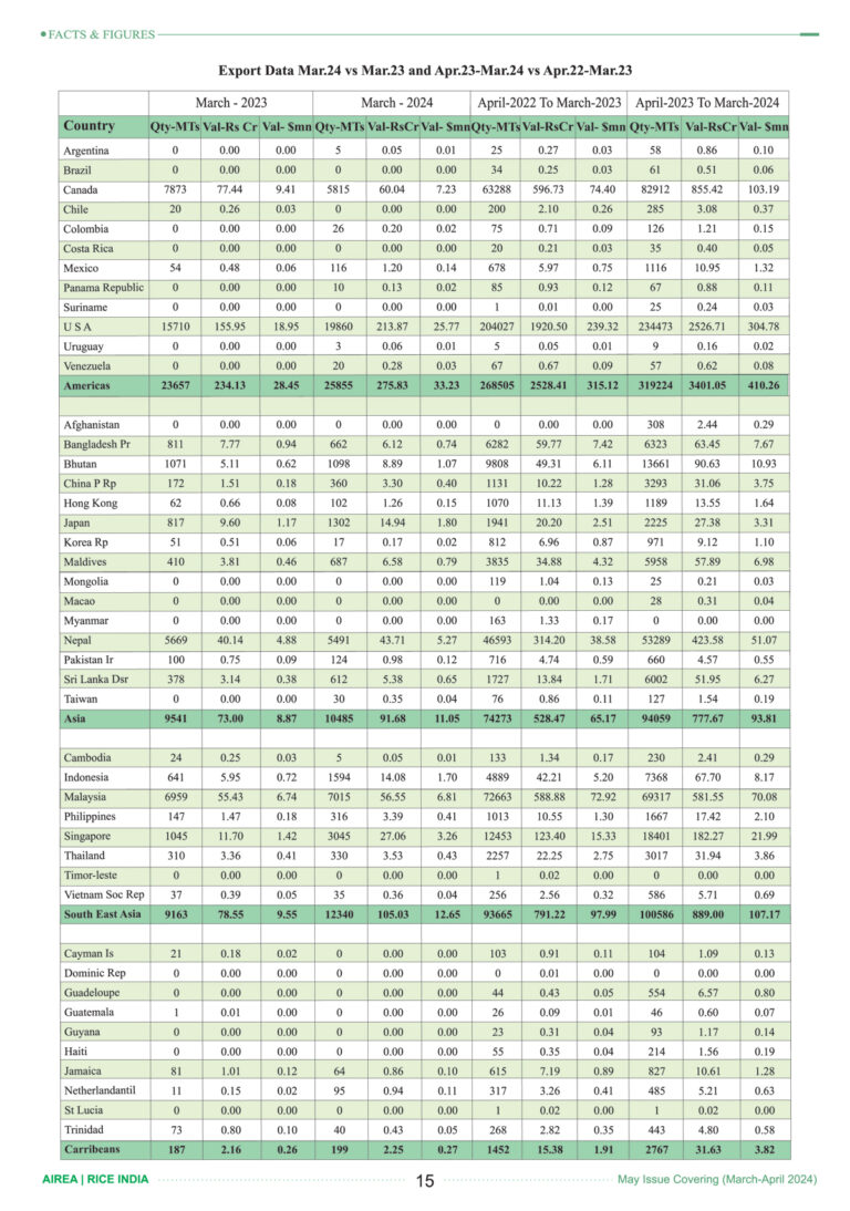 Rice-India-16-May-2024-17