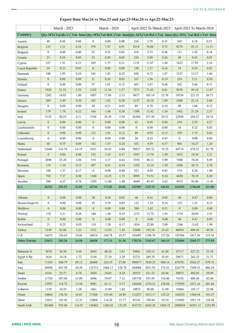 Rice-India-16-May-2024-18