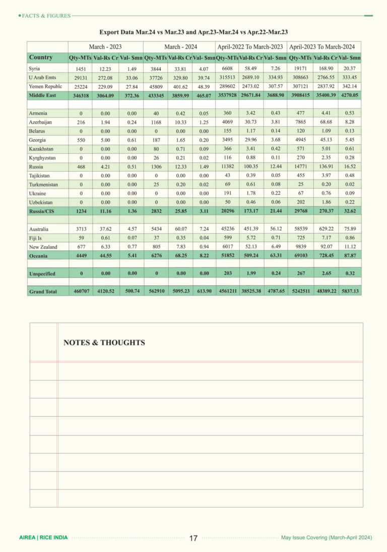 Rice-India-16-May-2024-19