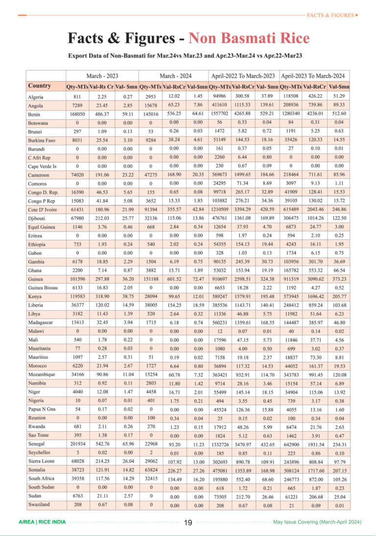 Rice-India-16-May-2024-21