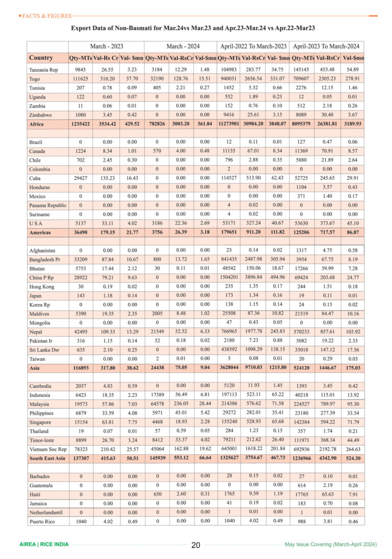 Rice-India-16-May-2024-22