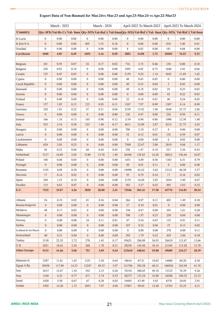 Rice-India-16-May-2024-23