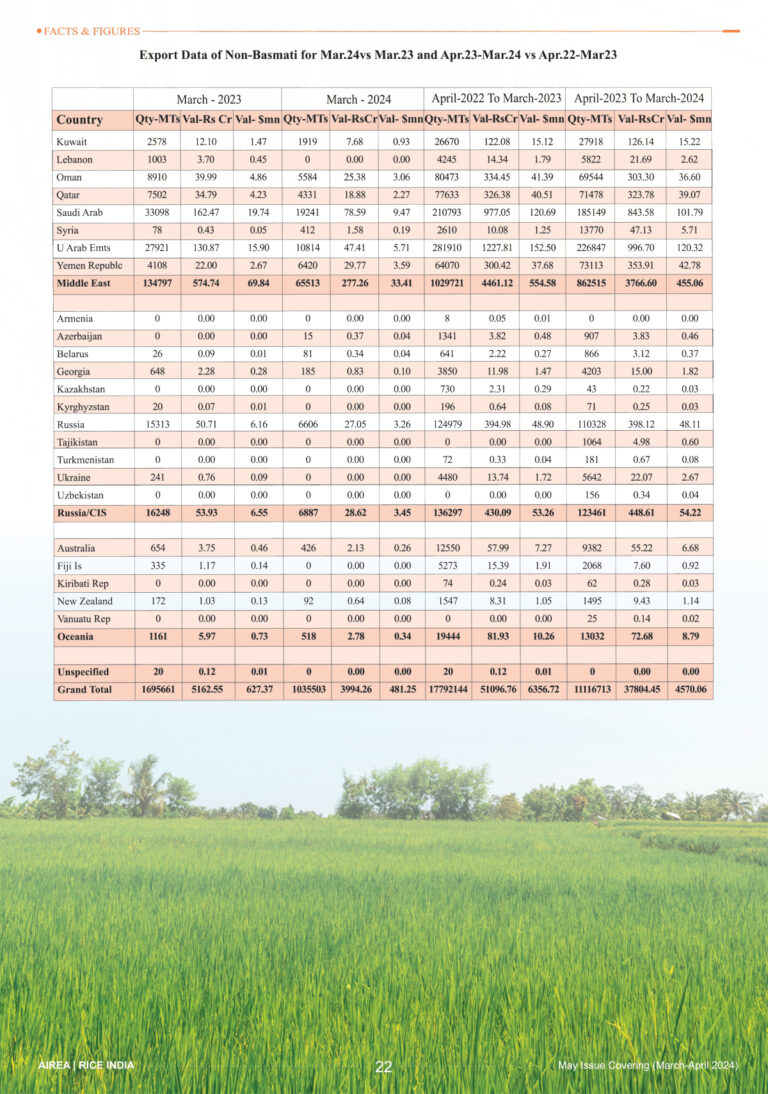 Rice-India-16-May-2024-24